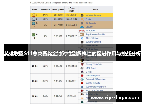 英雄联盟S14总决赛奖金池对性别多样性的促进作用与挑战分析 英雄联盟S14总决赛奖金池对性别多样性的促进作用与挑战分析