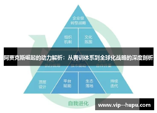 阿贾克斯崛起的动力解析:从青训体系到全球化战略的深度剖析 阿贾克斯崛起的动力解析:从青训体系到全球化战略的深度剖析